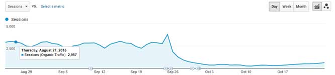 網(wǎng)站設計：如何保持和提高你的SEO